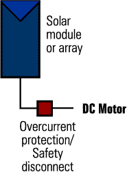 diagrams Dc1