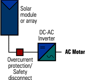 diagrams Dc2