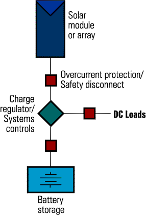 diagrams Sa1
